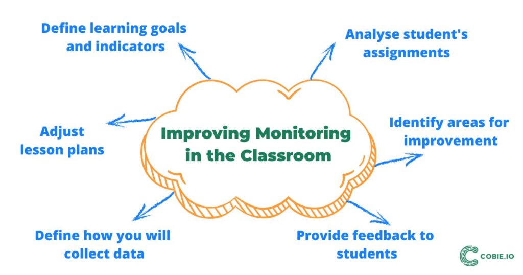 Improve Monitoring in Classroom - Cobie AI