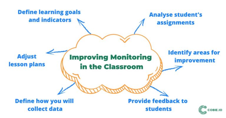 Benefits of Monitoring Computer Science Classroom - Cobie AI