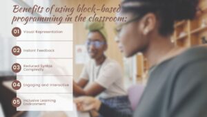 Introducing Block-Based Programming: Fostering Creativity and Logic in ...